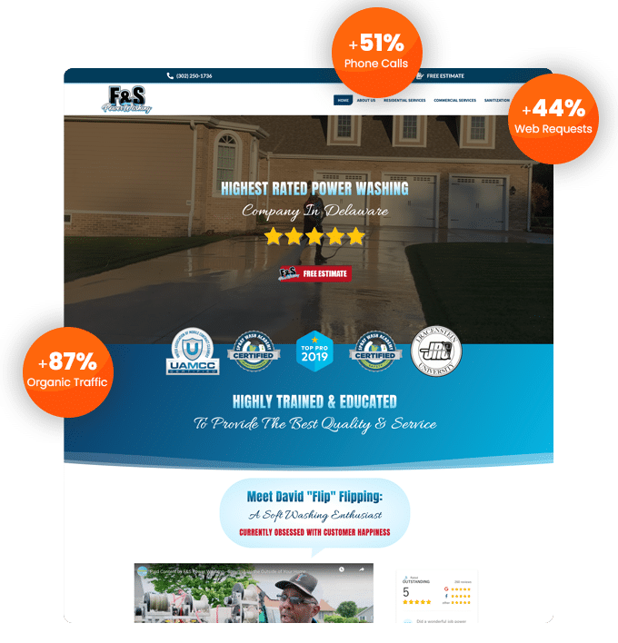 Forged in the flames of expert WordPress design, the webpage screenshot for this Delaware power washing company rises like a phoenix, radiating success. Emblazoned with logos, customer ratings, and testimonials, it sparks a remarkable 51% increase in phone calls. Through strategic SEO prowess, organic traffic soars by a blazing 87%, while web requests ignite with a 44% boost.