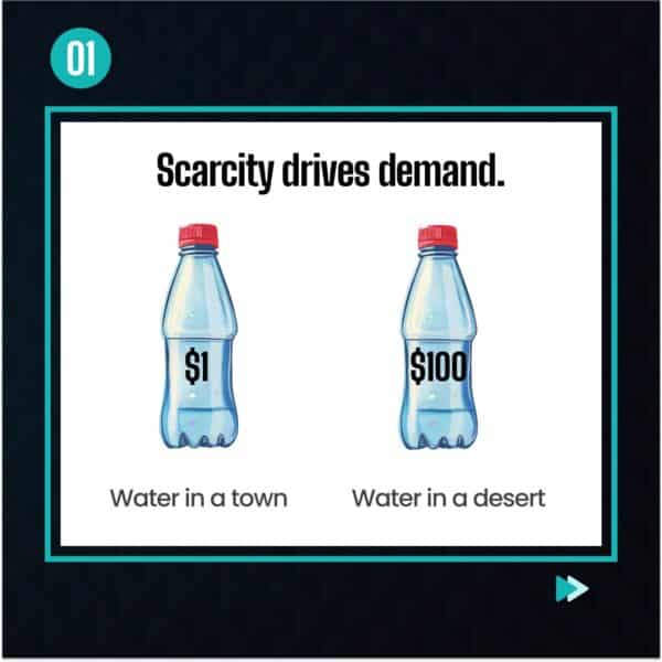 Amidst the blaze of a merciless sun, two water bottles emerge like phoenixes from the ashes of thirst. The first bottle, crowned with a fiery red cap and tagged with the modest label "," embodies "Water in a town," where abundance diminishes its allure. Meanwhile, its counterpart stands tall under an intense desert glare, proudly flaunting its "0" label and captioned as "Water in a desert." This juxtaposition tells a tale akin to ember reawakening: "Scarcity drives demand—an insightful free marketing hack showcasing value perception.