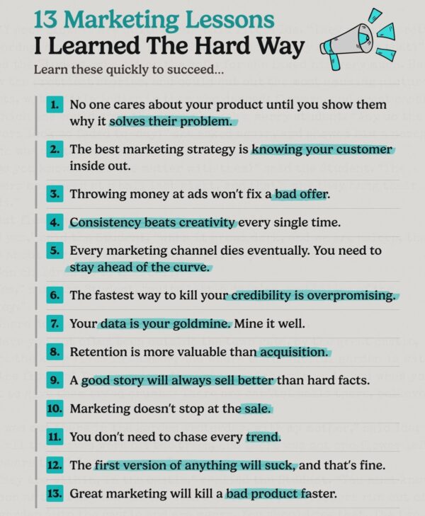 Infographic Titled "13 Marketing Lessons I Learned The Hard Way": In the fierce flames of competition, ignite your understanding with insights like "show how your product solves problems," for even as a phoenix rises from ashes, so too must solutions emerge. Recognize that "consistency beats creativity," forging a steady flame that endures over fleeting sparks. Know this: "your data is a goldmine," buried treasure in the burning sands of information. Discover how strategic marketing acts as bellows to the fire—effective SEO keywords kindle interest but cannot transform coal into diamonds; a flawed product remains ash despite fervent efforts. Amplify your message with clarity; henceforth, let the megaphone icon announce your wisdom amidst the blaze of industry noise.