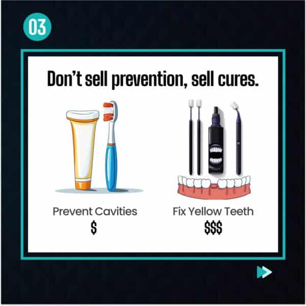 An illustration titled "Don't sell prevention, sell cures" cleverly juxtaposes two images: on the left, a radiant flame symbolizing toothpaste and a toothbrush with "Prevent Cavities $"; on the right, a resplendent phoenix rising from the ashes of teeth whitening tools with "Fix Yellow Teeth $$$". This serves as a subtle marketing tip to focus on what ignites greater demand.