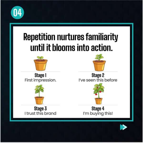 Infographic titled "Repetition ignites recognition until it flames into action" outlines four fiery stages of consumer engagement in marketing: Stage 1: Sparking First Impression, Stage 2: Flicker of Familiarity, Stage 3: Embers of Trust, and Stage 4: Blazing Purchase—a free marketing hack illuminating the path of the consumer's journey.